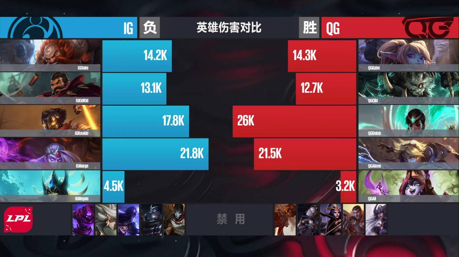 Rookie爆冷击败TL，败北引爆全场！的简单介绍